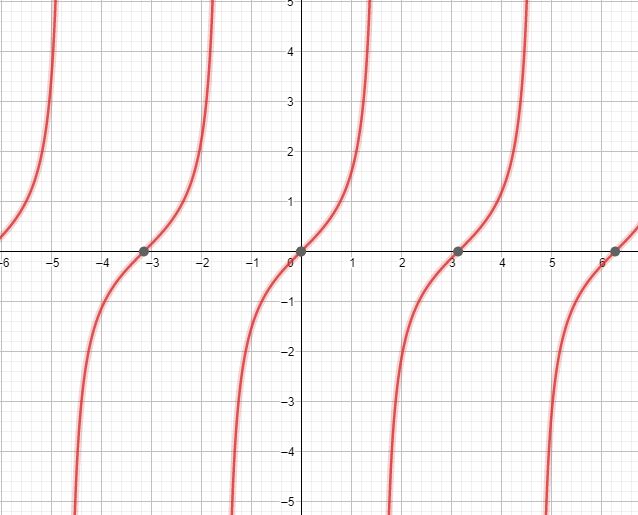 Why Do AI Engineers Need Calculus